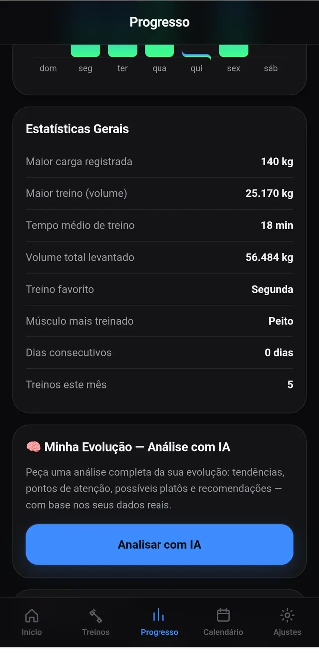 Tela de progresso do GymProAI com estatísticas e análise com IA